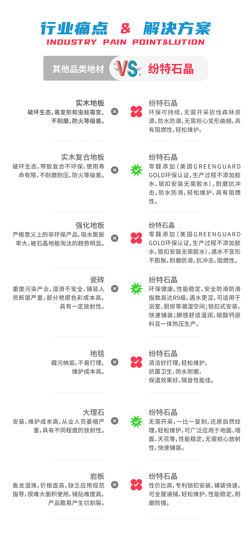 建材界「全能型選手」,紛特石晶墻板·地板,不允許你不知道! 建材界「全能型選手」,紛特石晶墻板·地板,不允許你不知道!