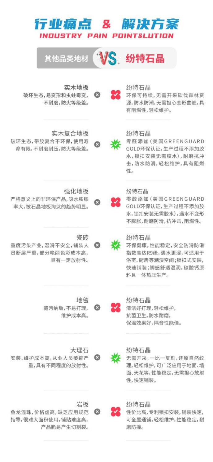 石晶地板越來(lái)越流行,這些優(yōu)勢(shì)你知道嗎-紛特石晶 石晶地板越來(lái)越流行,這些優(yōu)勢(shì)你知道嗎-紛特石晶