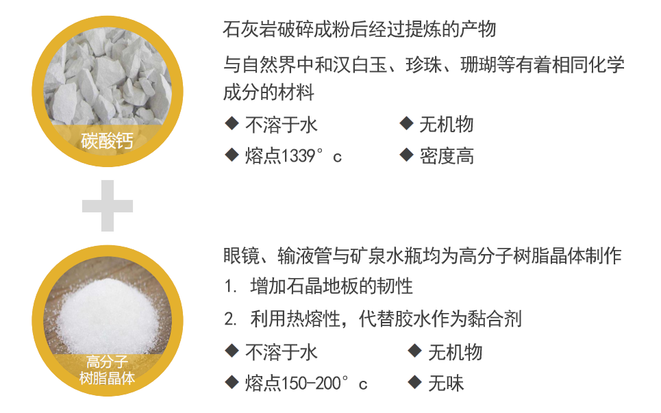 建材界「全能型選手」,紛特石晶墻板·地板,不允許你不知道! 建材界「全能型選手」,紛特石晶墻板·地板,不允許你不知道!