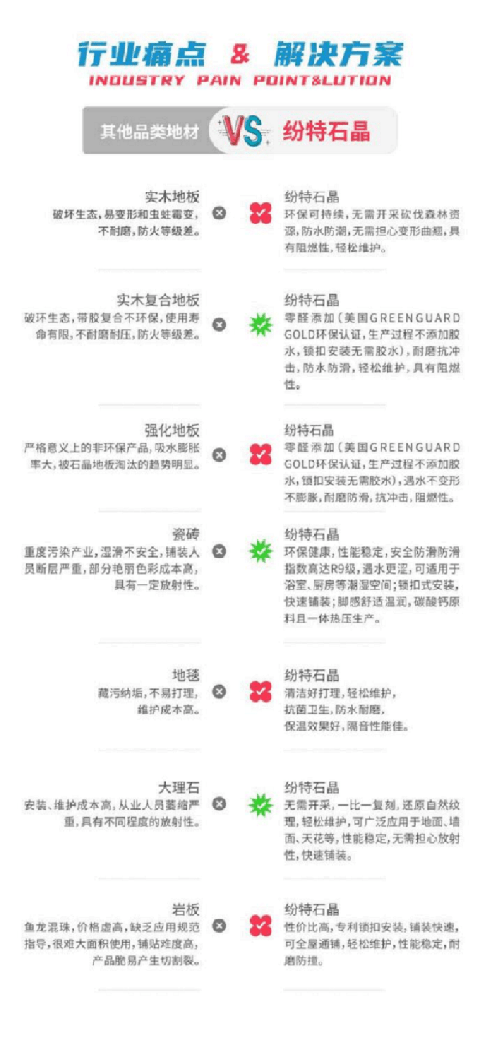 紛特石晶地板淺談石晶墻板為何能成為市場的寵兒? 紛特石晶地板淺談石晶墻板為何能成為市場的寵兒?